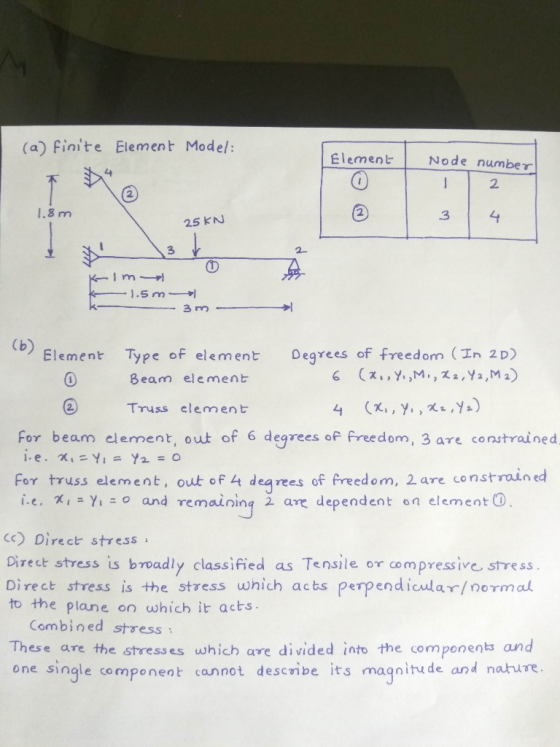 (a) finite Element Model Element Node number 2+ 2 2 1.8 m 2 3 25 kN 3 2. Degrees of freedom (In 2 D) Element Type of element