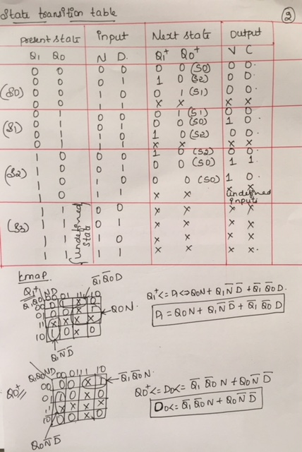 ttar Input Nast stat outpud (80)。 0 I 0 tma p 艮 SON ,ND