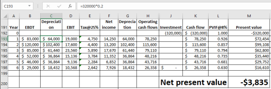 С193 v 女 :320000*0.2 Depreciati Net Deprecia Operating Tax@25%, income! tion |cash flows Investment cash flow (320,000) $ (32