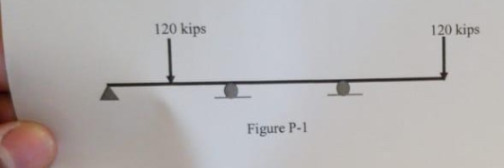 120 kips 120 kips Figure P-1