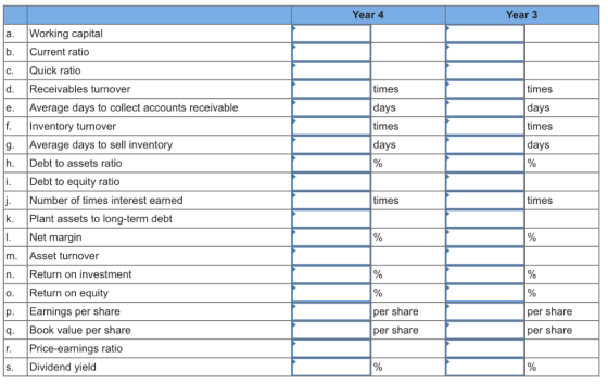 Year 4 Year 3 Working capital a. b. Current ratio Quick ratio times d. Receivables turnover times days days Average days to c