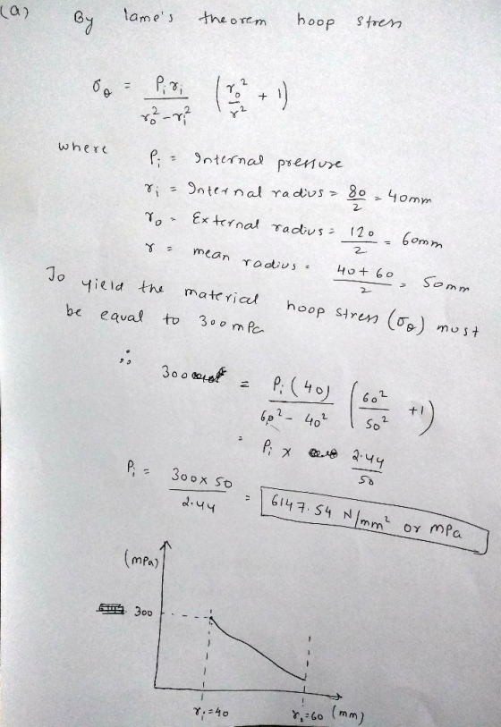 tame theorem hoop strem 0 2 2 Xo- External Tactus, 12-60mm mean radius 。 o ield th mattrial hoop SHr be eqval to 3oo m por mP