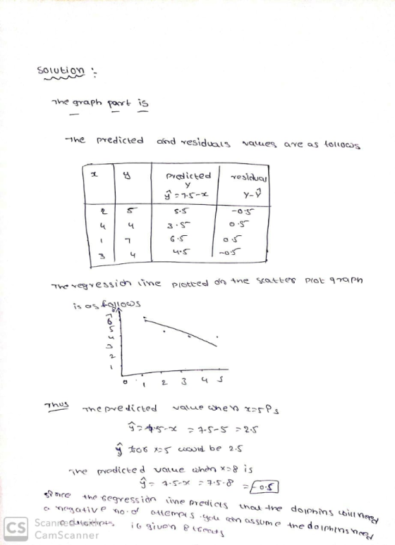 Soluti OYI . the graph Port is he predicted aind esiduais aues ave as lollocos ine predicted vatue ahenxs8冫s cs Scan CamScan