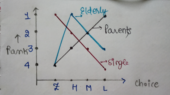 Elderly Parents Pamk3 strgle 4 choice 7 HM L