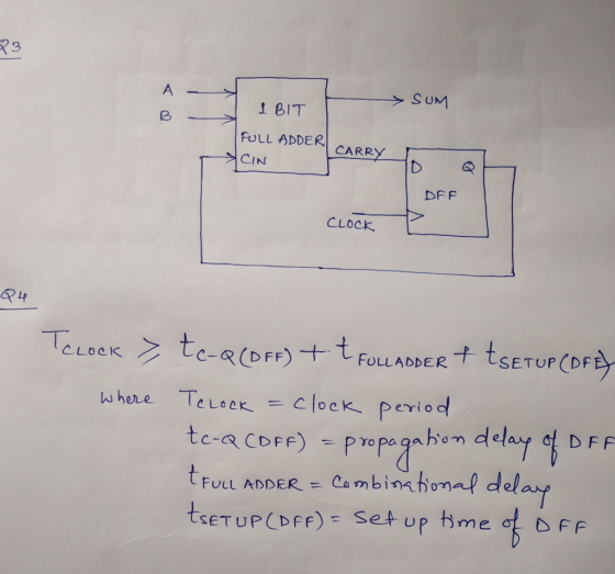 A SUM IBIT FULL ADDER CARRY CIN DFF CLOCK TCLOCK tc-R(DFF)tFoL ADDER tSETUP CDFE clock period w here TeLoeK Pupegahem dlay f