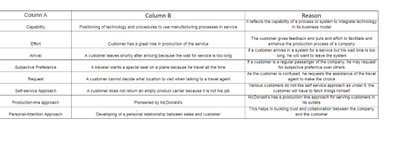 Column A Column B Reason reflects the capability of a process or system in its business model Capability Positioning of techn