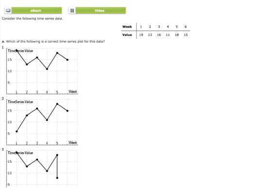 Video eBook Consider the following time series data Week 1 23 4 5 6 Value 19 13 16 11 18 15 a. Which of the following is a co