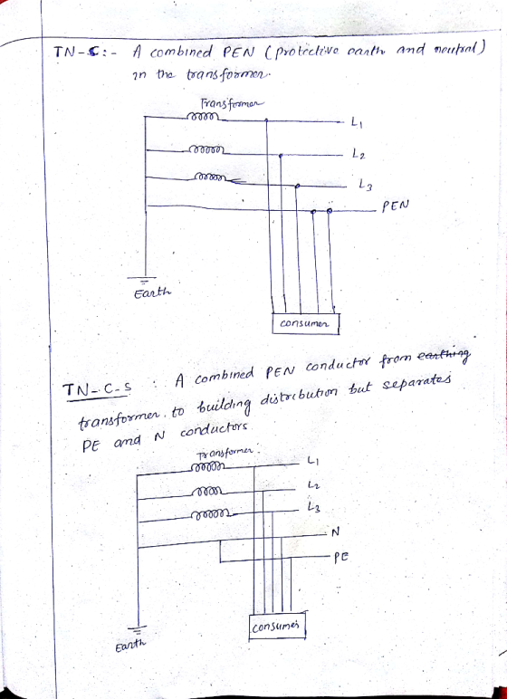 TN-C: combined PEN cve ent and neuhal) nn tha trans foamen Transforma L2. L3 PEN Earth consumen TN-C.S A combined PEN conducm