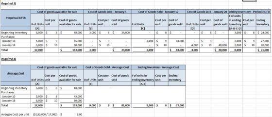 Required 3) January 20 Ending Inventory - Periodic LIFO Cost of Goods Sold- January 5 Cost of Goods Sold - January 12 Cost of