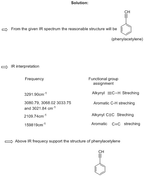 Solution: CH From the given IR spectrum the reasonable structure will be (phenylacetylene) IR interpretation Functional group