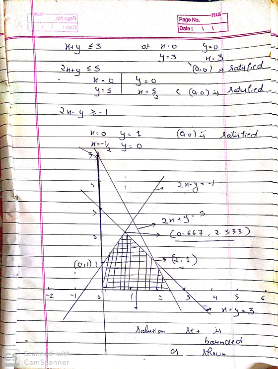 PLUS fega Page No. Date: May ny Cao) atuficd atis tird O (o667, 3. 3 33 2 borndid CamS anner