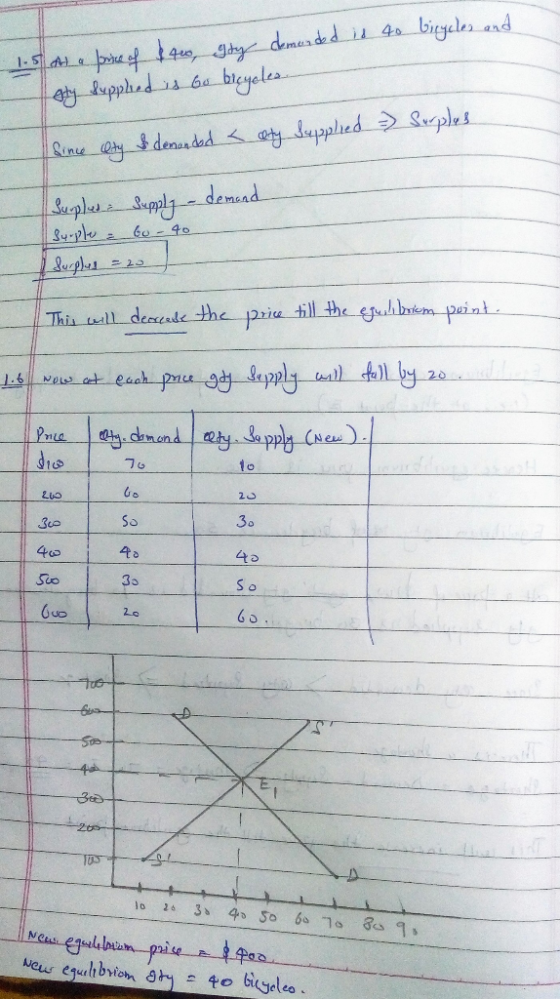 biyeles and e of4 ghy demaade d 4 1- SAa byelea ppld Sine ry denasdad dppled Sples ple Sy ple be -40 Sepplydemaad ephes paint