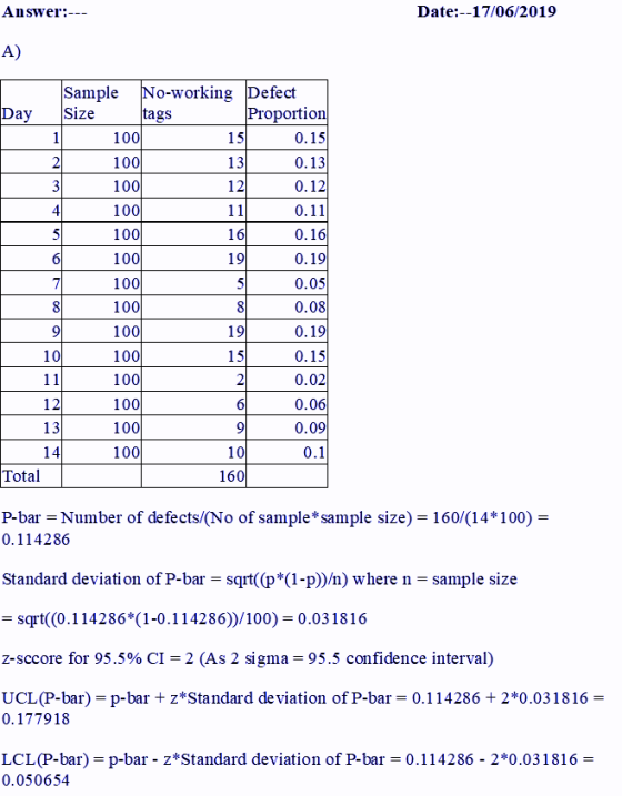 Answer: Date: -17/06/2019 A) Sample No-working Defect Day Size |Proportion tags 100 15 0.15 1 100 2 13 0.13 100 12 0.12 3 100
