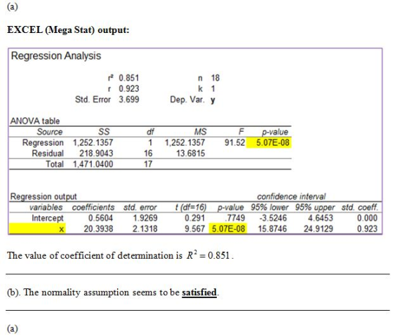 r EXCEL Mega Stat) output Regression Analysis 0.851 r 0.923 Std. Error 3.699 n 18 Dep. Var.y ANOVA table Source df 1 1,252.13
