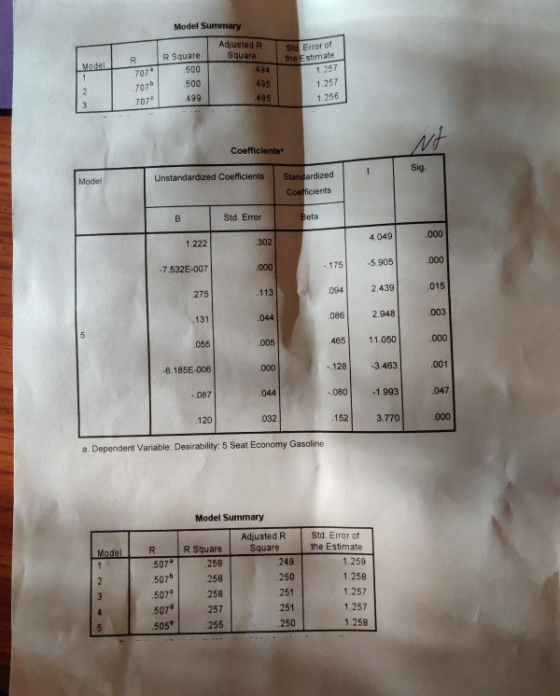 Model Summary Adjusted R Square Std Error of the Estimate 1.257 R Square R Model 500 .707 .707 707 494 500 495 1.257 2 499 49