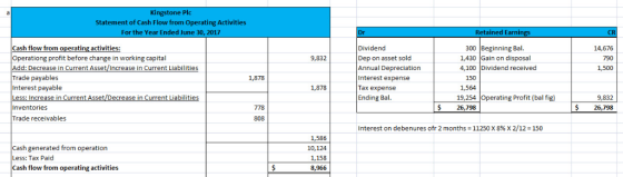 Kingstone Plc Statement of Cash Flow from Operating Activities Dr. For the Year Ended June 30, 2017 Retained Earnings CE Cash
