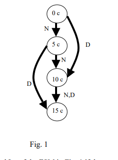 0 c 10 c N,D 15 c Fig. 1