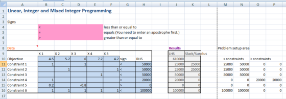Linear, Integer and Mixed Integer Programming 3 Signs less than or equal to equals (You need to enter an apostrophe first.) g