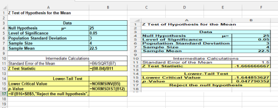 A C E F Z Test of Hypothesis for the Mean 1 2 B Data 3 Z Test of Hypothesis for the Mean 1 4 Null Hypothesis 5 Level of Signi