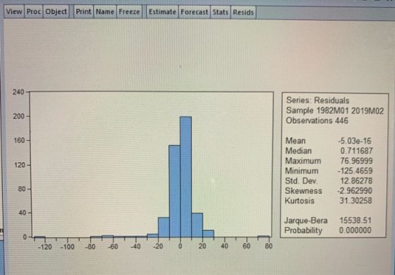 View Proc Object Print Name Freeze Estimate Forecast Stats Resids 240 T Series: Residuals Sample 1982M01 2019M02 Observations