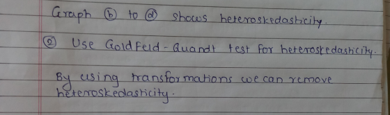 ph ⓚ toeb shocos heteroskedastic ily Use Gold Feld duandt test C1 usina hrans for mations we can remove hetenoskeolas万citu