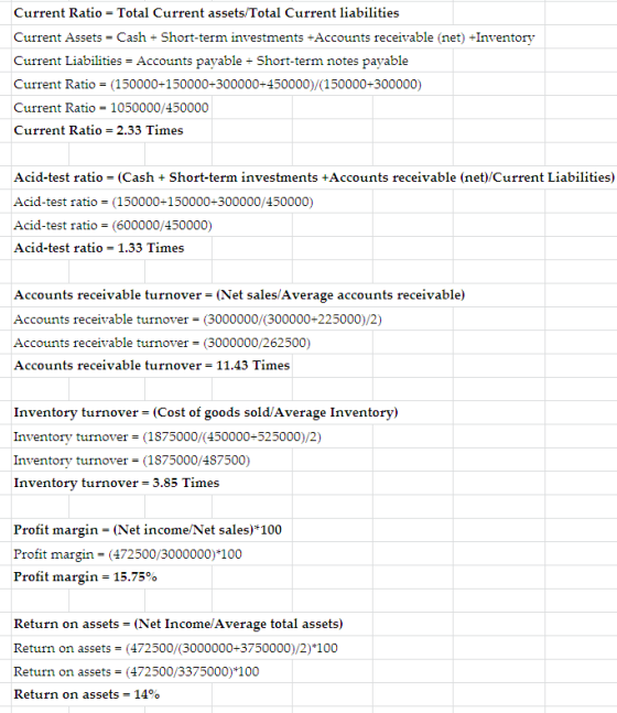 Current Ratio = Total Current assets/Total Current liabilities Cash Short-term investments +Accounts receivable (net) +Invent