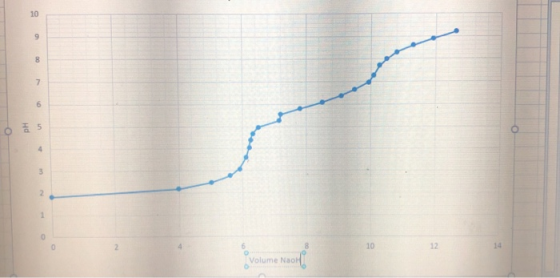 10 7 6 품 5 4 10 12 14 4 Volume NaoH