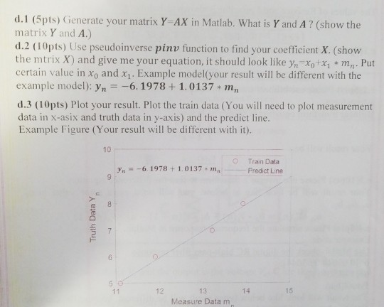 d.1 (5pts) Generate your matrix Y-AX in Matlab. What is Y and A ? (show the matrix Y and A.) d.2 (10pts) Use pseudoinverse pi
