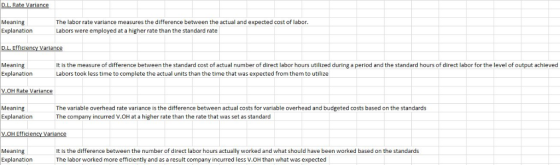 D.L. Rate Variance The labor rate variance measures the difference between the actual and expected cost of labor. Meaning Exp