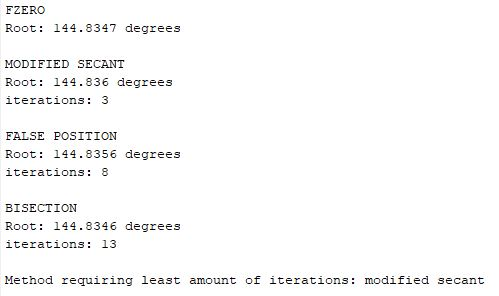FZERO Root: 144.8347 degrees MODIFIED SECANT Root: 144.836 degrees iterations: 3 FALSE POSITION Root: 144.8356 degrees iterat
