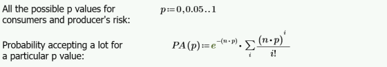 All the possible p values for consumers and producers risk: р:3D0,0.05..1 РА(p)-е (m-), -р) i! -(n.p) Probability accepting
