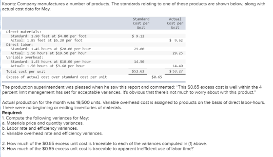Koontz Company manufactures a number of products. The standards relating to one of these products are shown below, along with