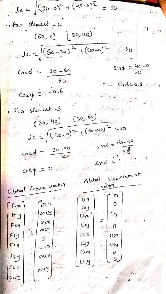 Зо, u 60.0 5 O 50 C30, 6。) (30,40) (3o -3o 2 2.0 Sind lacemunt Glob bhpl Vecto9 Glubal fosuce Oy U21 AS U21 Uサ Ory E心