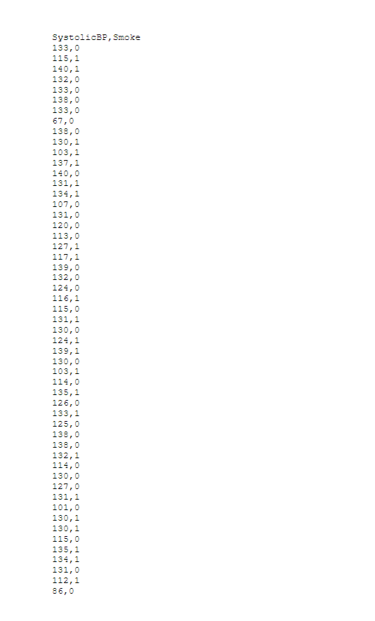 SystolicBP,Smoke 133, 0 115,1 140,1 132,0 133, 0 138,0 133, 0 67,0 138,0 130,1 103,1 137,1 140, 0 131,1 134,1 107,0 131,0 120