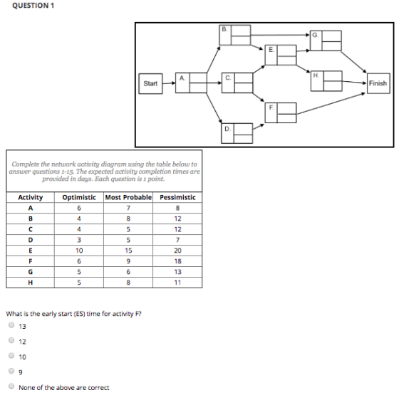 QUESTION 1 G E. H. C A Finish Start D. Complete the network activity diagram using the table below to answer questions 1-15.