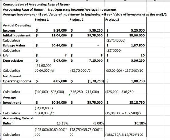Computation of Accounting Rate of Return Accounting Rate of Return Net Operating Income/Average Investment Average Investment