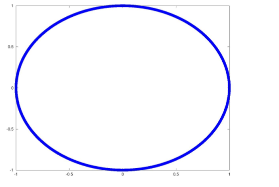 0.5 -0.5 -0.5 0.5