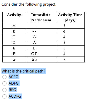 Consider the following project. Activity ImmediateActivity Time (days) Predecessor CD E,F What is the critical path? O ACFG O