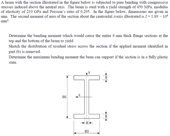 A beam with the section illustrated in the figure below is subjected to pure bending with compressive stresses induced above