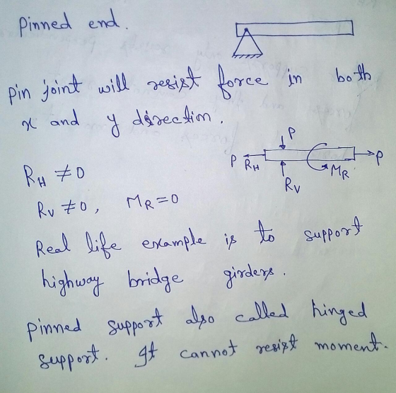 ned e. in Joint, usi 224s.st10YCe.jm both uol RH Rv Suppos hi briegendept Pimned guppoす4. Cannot regi moment o ed