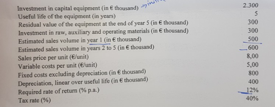 Investment in capital equipment (in € thousand) n Useful life of the equipment (in years) 2.300 5 Residual value of the equip