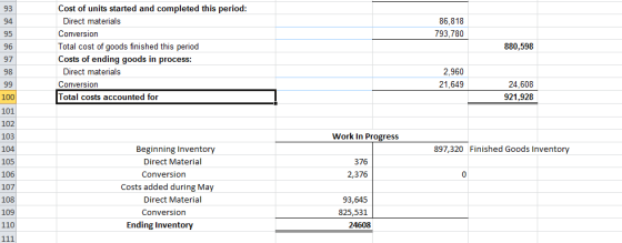 93 94 95 96 97 98 Cost of units started and completed this period 86,818 793,780 Direct materials Conversion Total cost of go