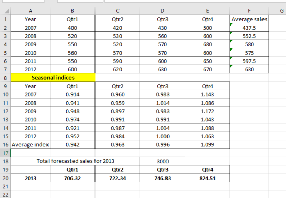 A C G 1 Average sales Year Qtrl Qtr2 Qtr3 Qtr4 2 2007 400 420 430 500 437.5 3 2008 520 530 560 600 552.5 4 2009 550 520 570 6