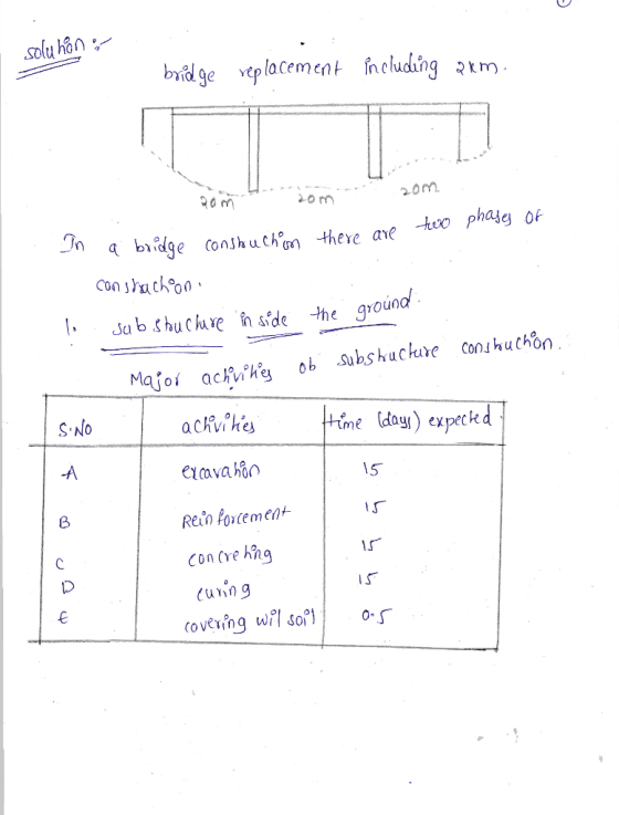 bdge veplaco ioge veplacement ncluding m om nd -A etavahin 15T IS 1S Rein forcemenk- IS overing wit