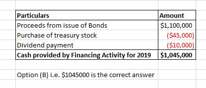 Particulars Proceeds from issue of Bonds Purchase of treasury stock Dividend payment Cash provided by Financing Activity for
