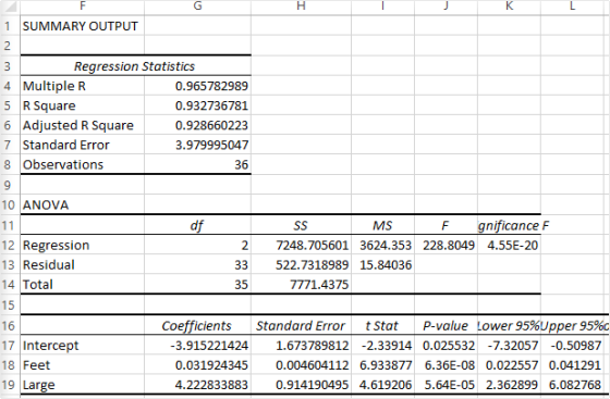 H L 1 SUMMARY OUTPUT 2 Regression Statistics 4 Multiple R 0.965782989 R Square 0.932736781 6 Adjusted R Square 0.928660223 7