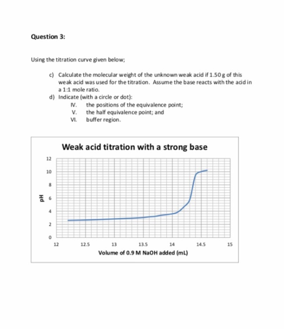 Question 3: Using the titration curve given below; c) Calculate the molecular weight of the unknown weak acid if 1.50 g of th