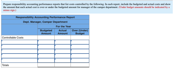 Prepare responsibility accounting performance reports that list costs controlled by the following. In each report, include th