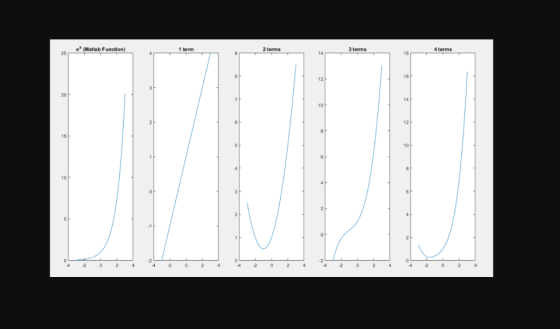 3 terms 4 terms 1 term 2 terms 18 e* (Matlab Function) 25 16 12 20 b 10 12 15 10 10 4 2 0 24 4 2 0 24 4 2 024