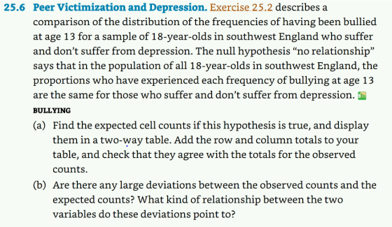 Peer Victimization and Depression. Exercise 25.2 describes a comparison of the distribution of the frequencies of having been